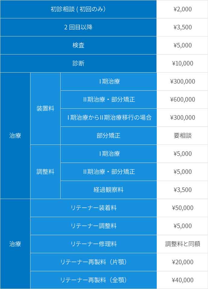 矯正治療料金表